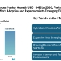 Shared Office Spaces Market to Reach USD 104.82 Billion by 2030, Fueled by Growing Hybrid Work Adoption and Expansion into Emerging Cities